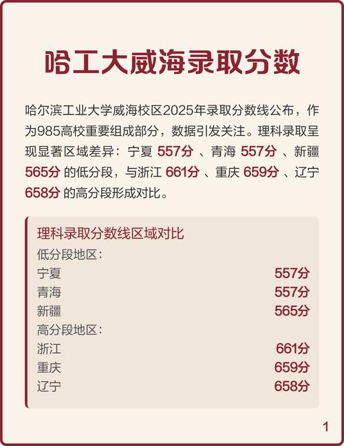 2025哈工大录取分数线多少?-图3 2025哈工大录取分数线多少?-图3