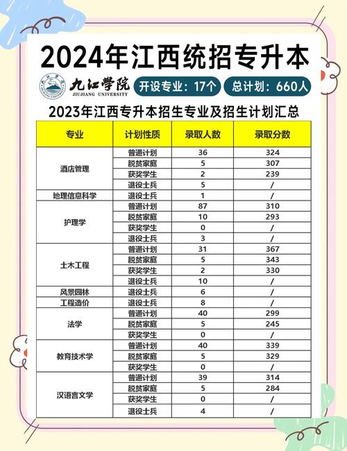 九江学院录取分数线是多少?-图3 九江学院录取分数线是多少?-图3