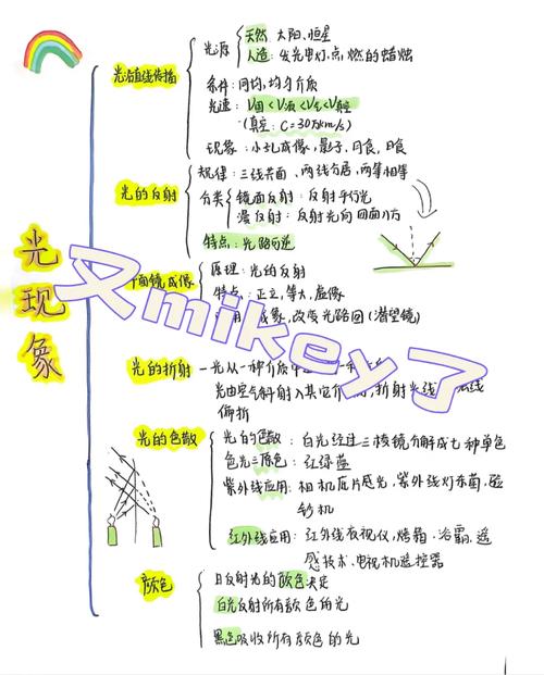 电与磁思维导图如何构建知识体系?-图3 电与磁思维导图如何构建知识体系?-图3