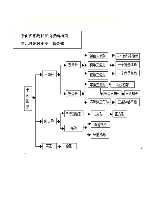 面积与周长的思维导图怎么画？-图2