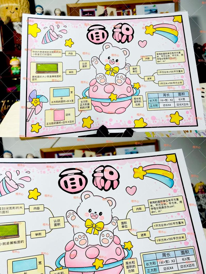 面积与周长的思维导图怎么画？-图3