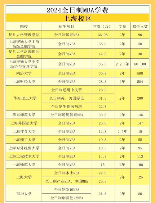 上海MBA哪个好考?难度如何?-图2 上海MBA哪个好考?难度如何?-图2