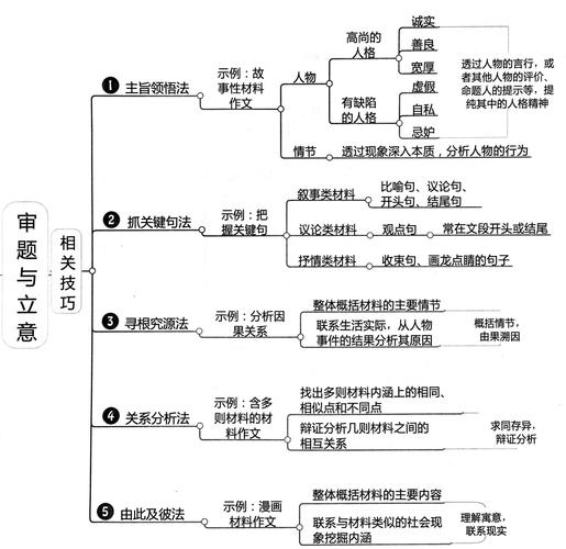写作与思维，是双向塑造还是单向影响？-图3