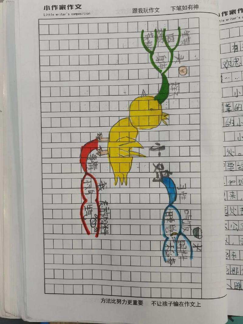 写作与思维，是双向塑造还是单向影响？-图2
