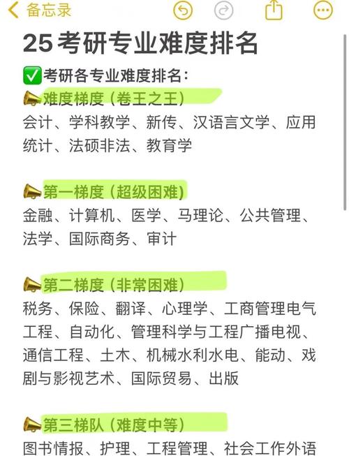 读研选什么专业，就业前景最好？-图2