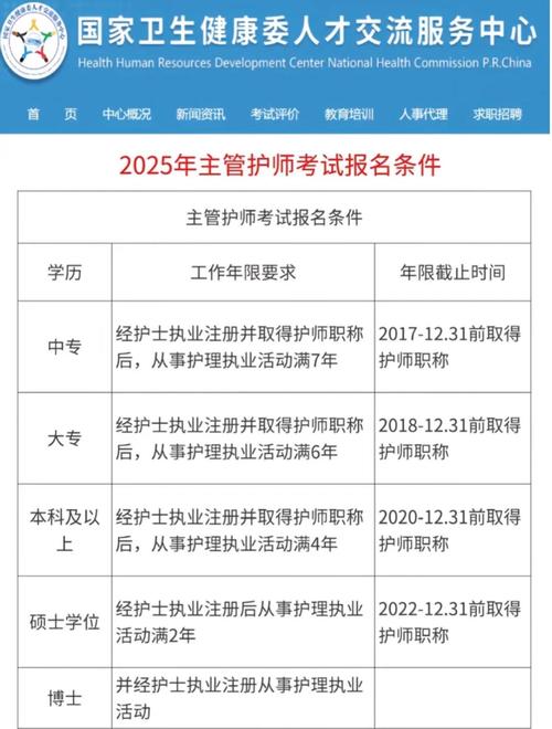 长春护师报名条件有哪些具体要求?-图2 长春护师报名条件有哪些具体要求?-图2