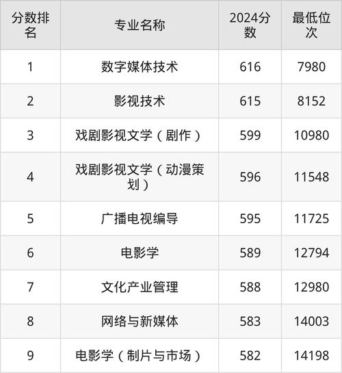 北影录取分数线到底是多少?-图2 北影录取分数线到底是多少?-图2