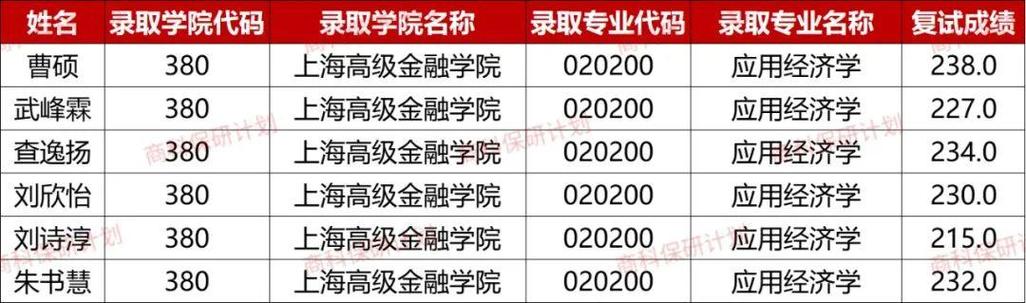 上交高金VS安泰，选哪个更优？-图3