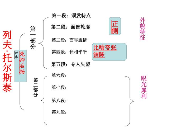 托尔斯泰思维导图，核心思想如何串联？-图2