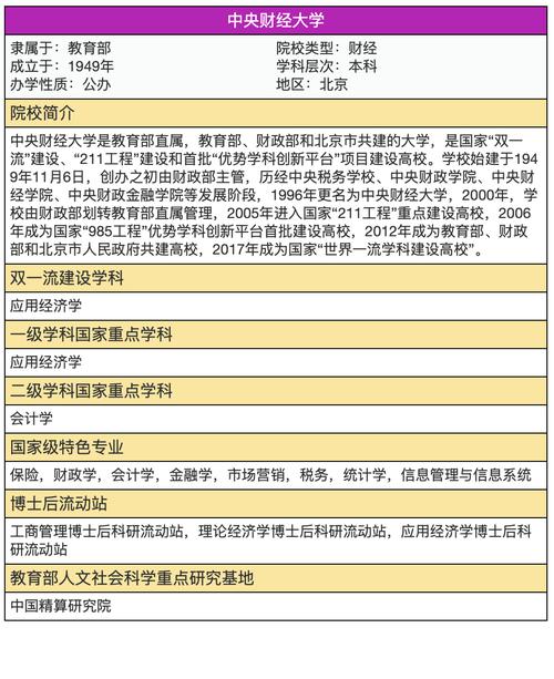 央财哪个专业好考?求推荐难度低的专业!-图1 央财哪个专业好考?求推荐难度低的专业!-图1