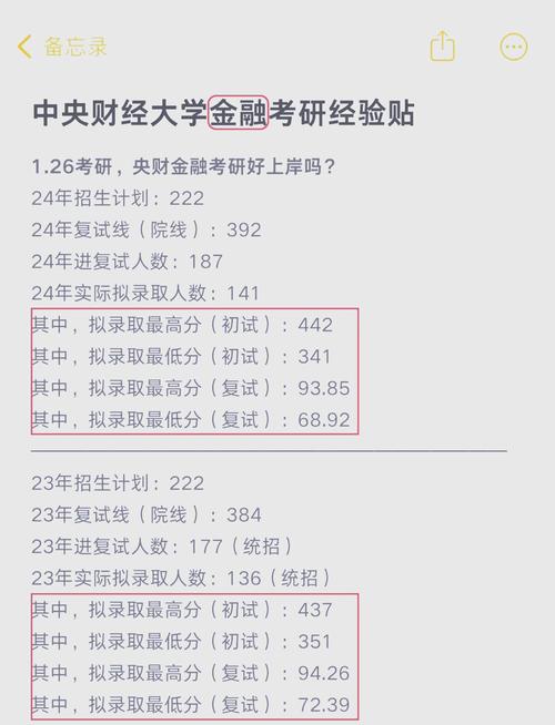 央财哪个专业好考?求推荐难度低的专业!-图2 央财哪个专业好考?求推荐难度低的专业!-图2