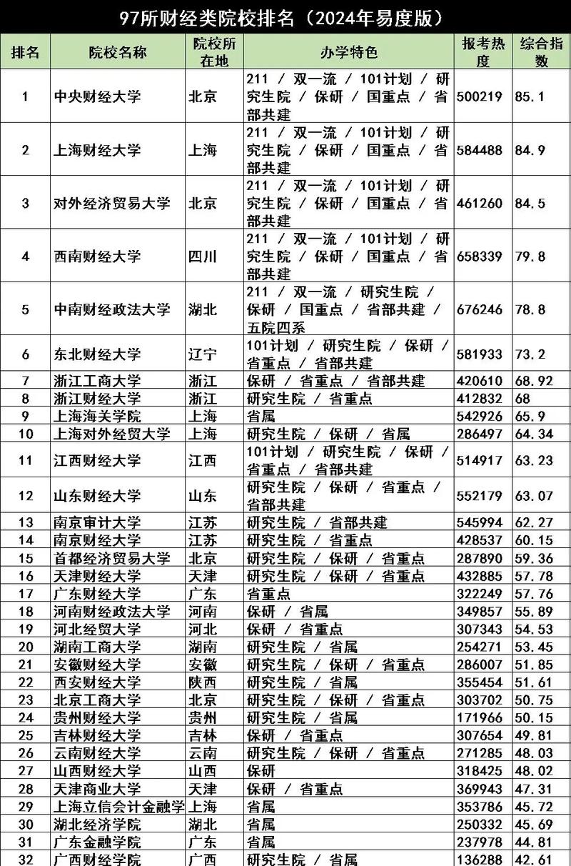 央财哪个专业好考?求推荐难度低的专业!-图3 央财哪个专业好考?求推荐难度低的专业!-图3