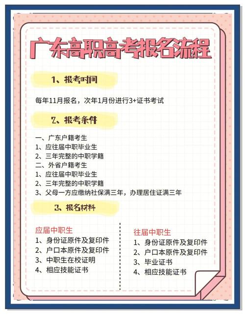 广东省学考报名条件有哪些？-图1