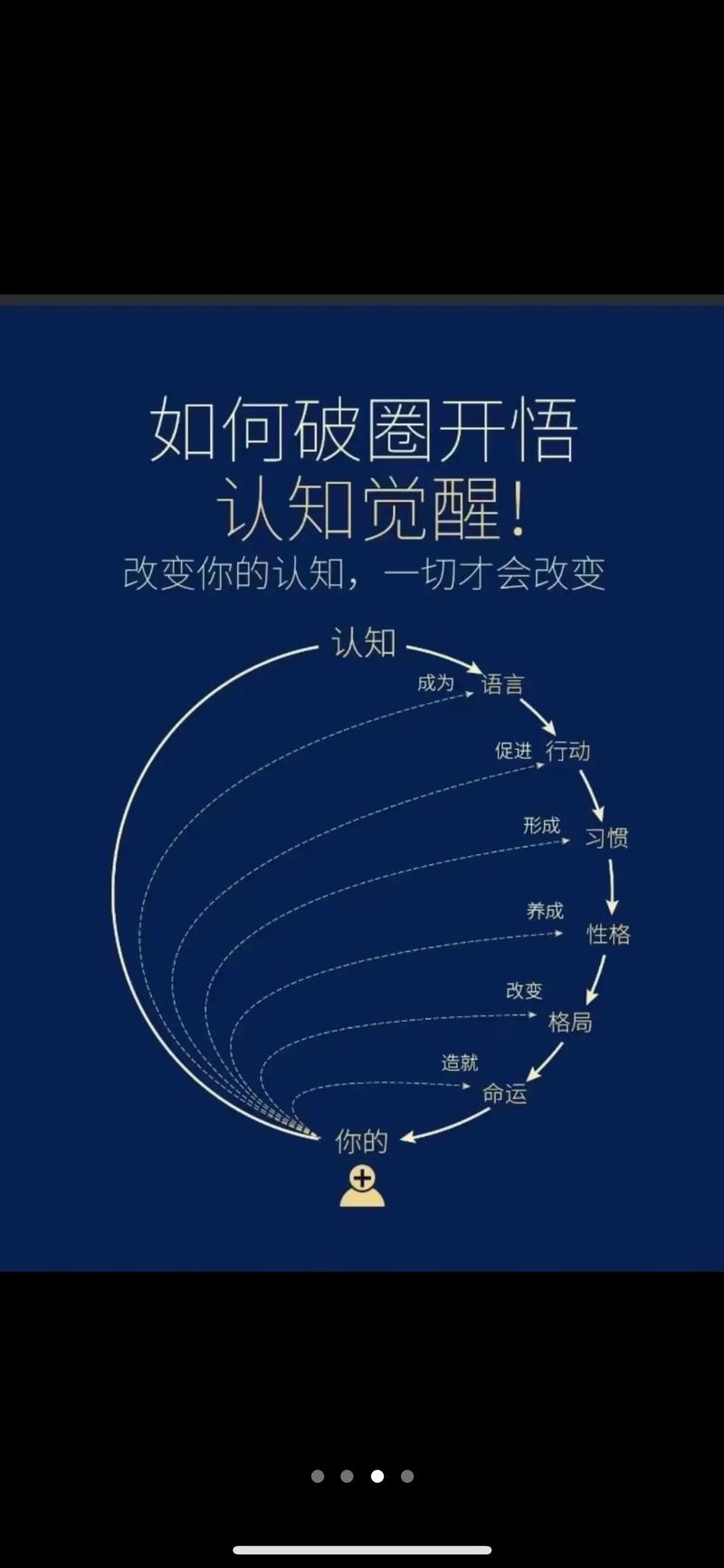 分享思维到底是什么?-图2 分享思维到底是什么?-图2