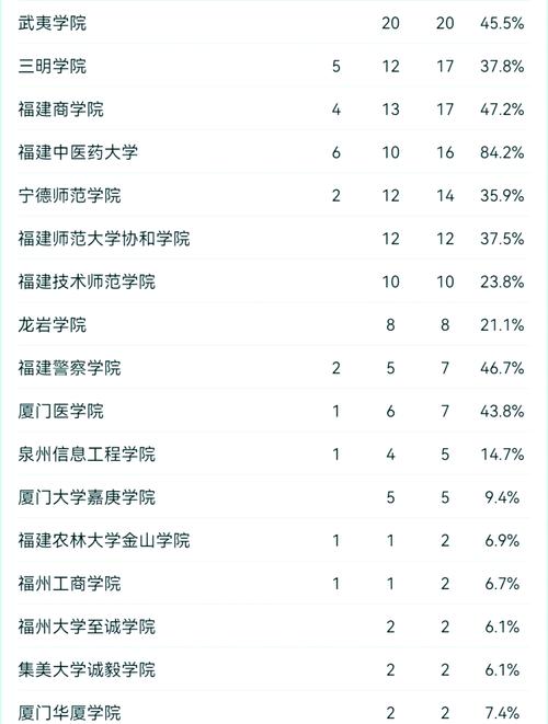 厦门大学哪个系实力最强？-图3