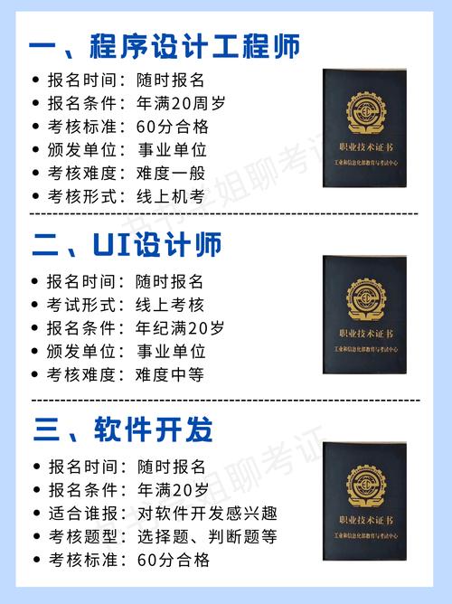 计算机高新技术证报名条件有哪些？-图2