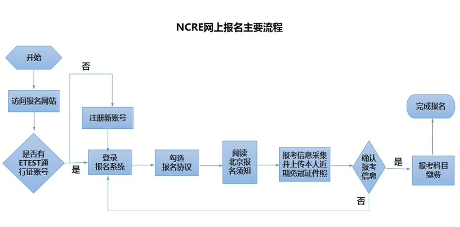 计算机高新技术证报名条件有哪些？-图3