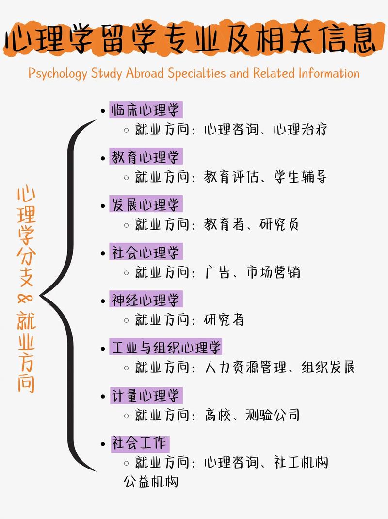 心理学专业选哪个方向好?-图3 心理学专业选哪个方向好?-图3