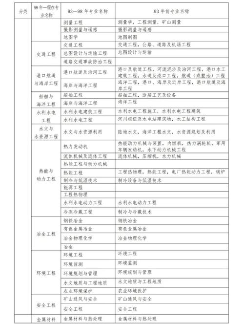 安徽省二建报名条件有哪些？-图1