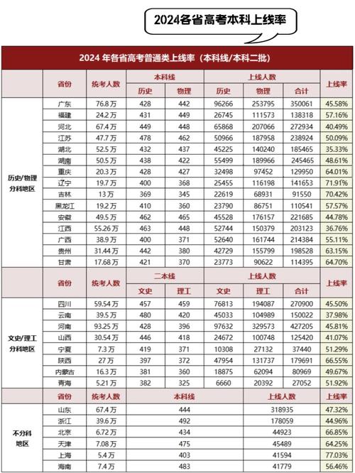 今年高考本科录取人数多少?-图1 今年高考本科录取人数多少?-图1