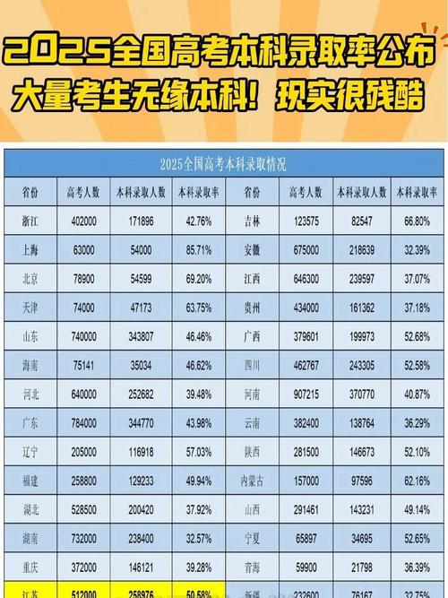今年高考本科录取人数多少?-图2 今年高考本科录取人数多少?-图2