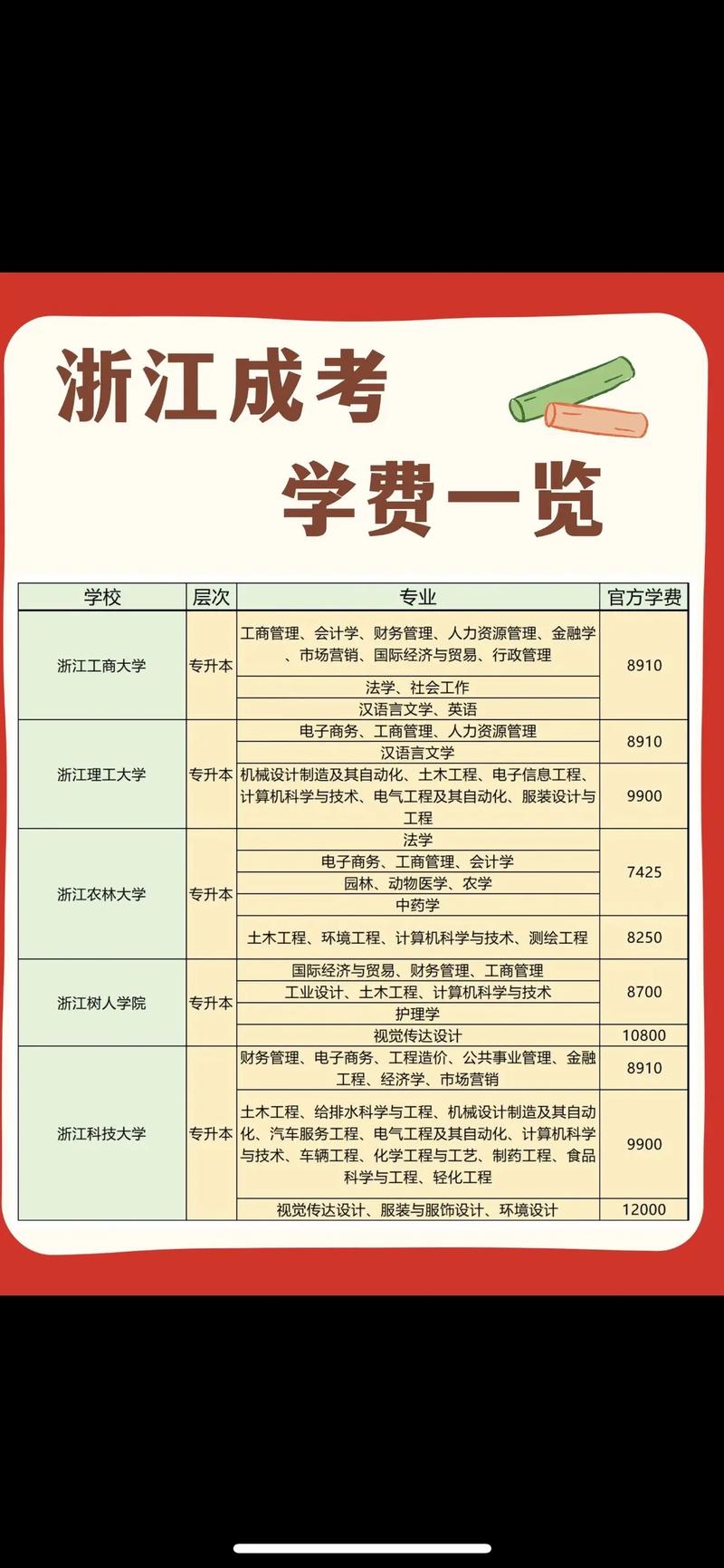 成人本科录取线是多少?-图1 成人本科录取线是多少?-图1