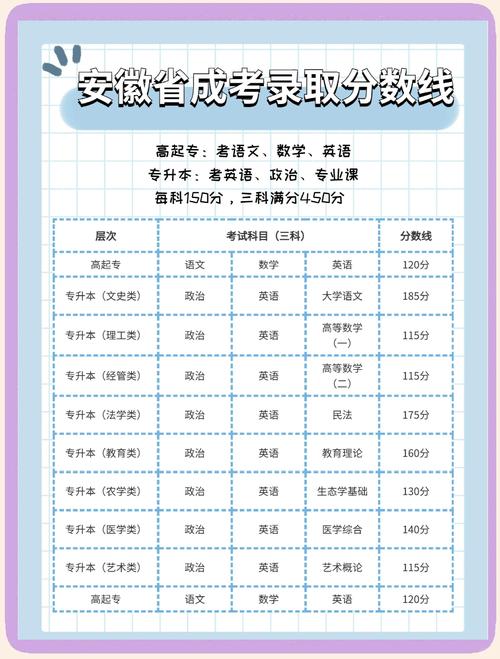 成人本科录取线是多少?-图2 成人本科录取线是多少?-图2