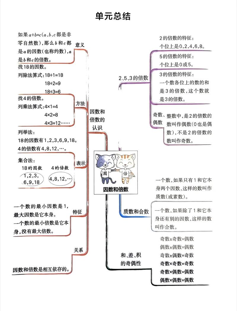 五年级思维数学题怎么解?-图2 五年级思维数学题怎么解?-图2