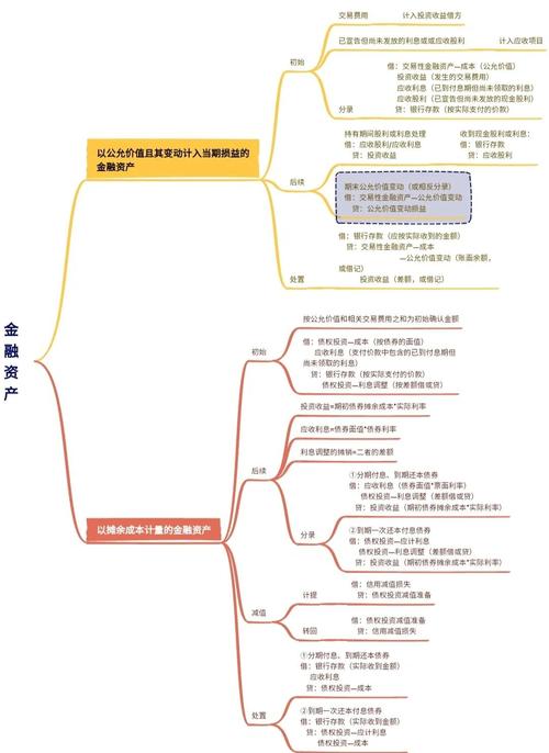 金融思维有哪些核心特点？-图1