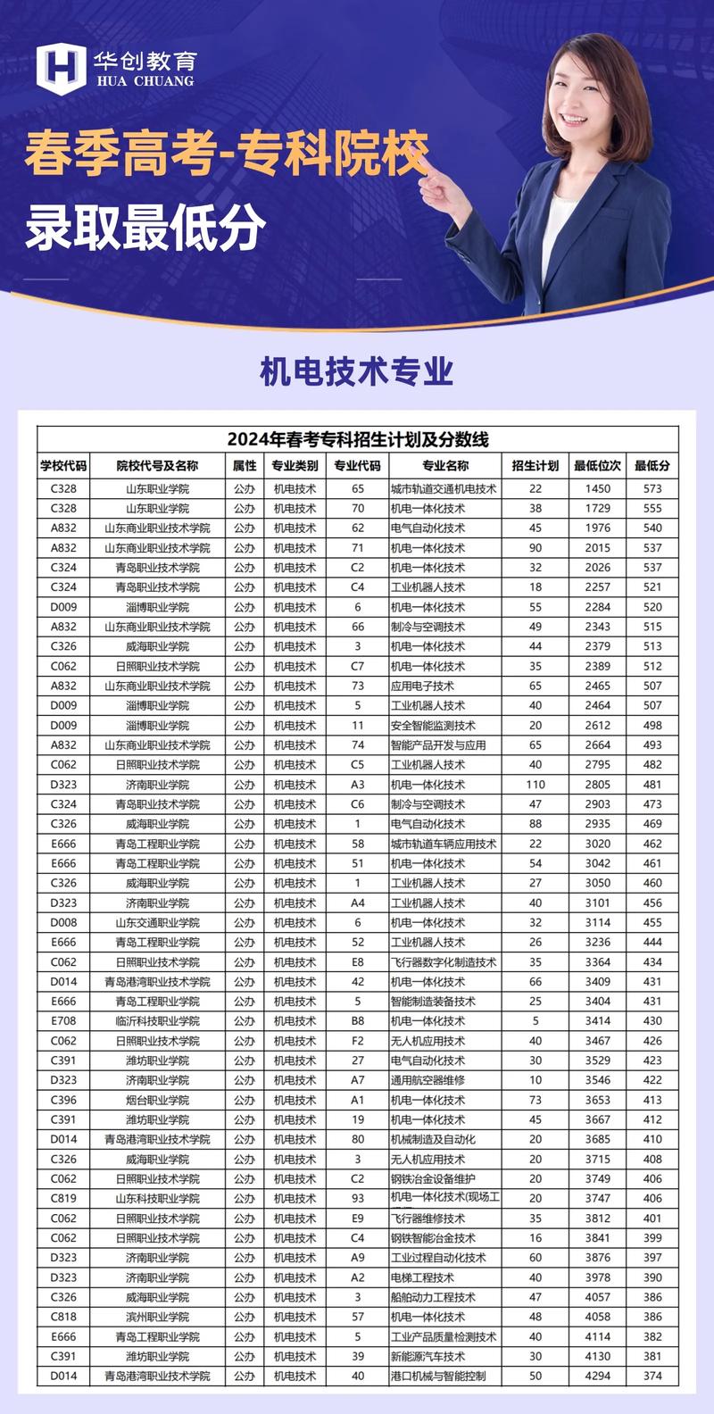 机电专业考研哪个学校好-图3