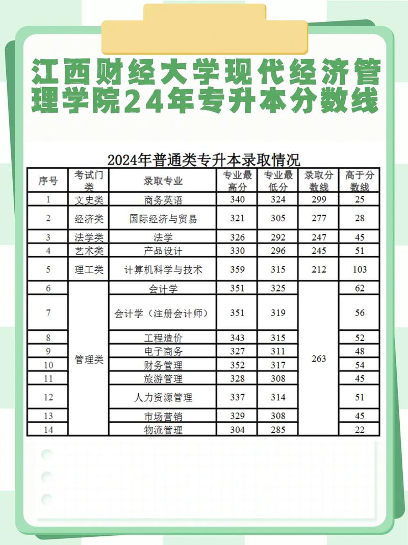 江西财经大学录取分数线是多少？-图1