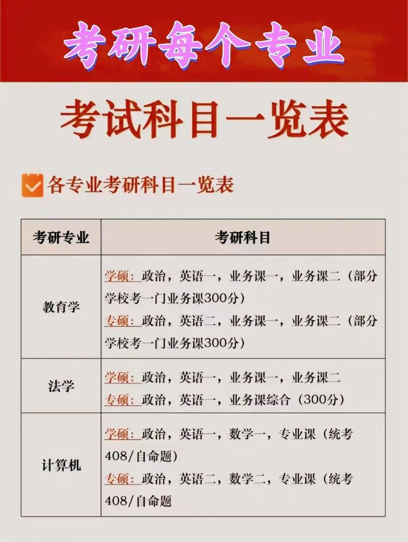 肇东考研考点怎么选？-图1