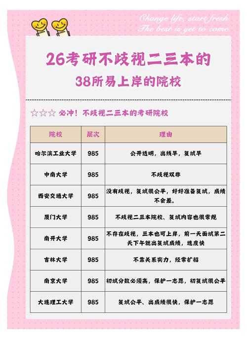 肇东考研考点怎么选？-图2