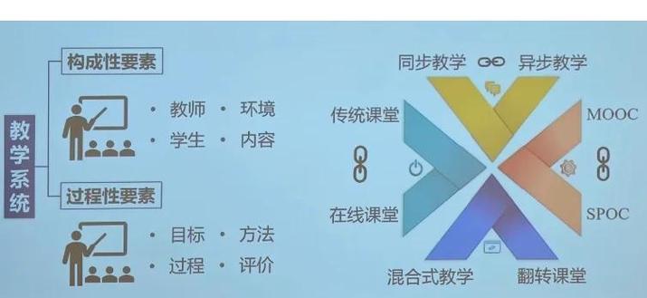 创新思维课程该如何设计才有效？-图2