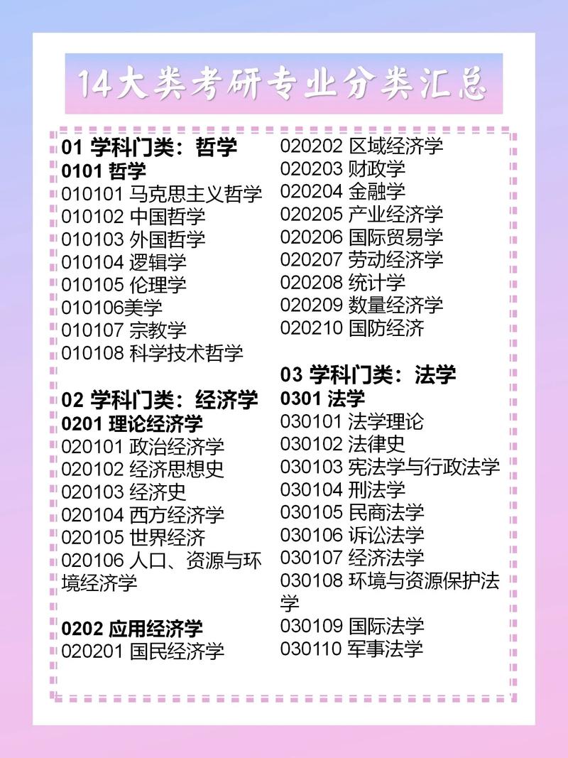 考研选专硕还是学硕?就业如何选?-图3 考研选专硕还是学硕?就业如何选?-图3