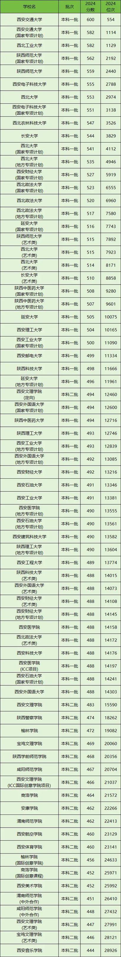 今年高考录取分数线是多少？-图1
