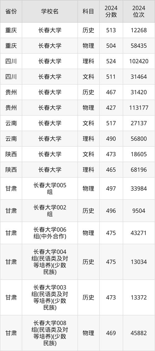 今年高考录取分数线是多少？-图2