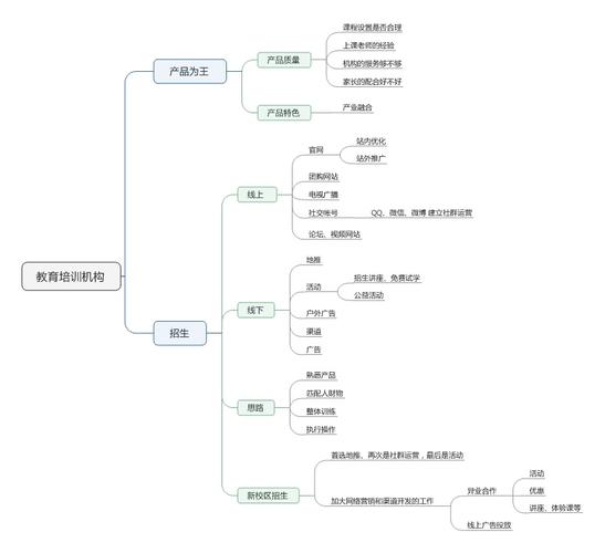 北京思维导图培训机构哪家好?-图1 北京思维导图培训机构哪家好?-图1