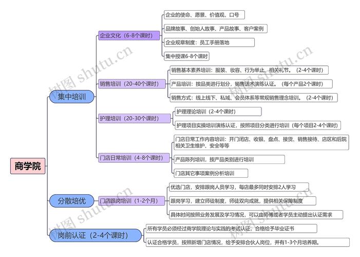 北京思维导图培训机构哪家好?-图2 北京思维导图培训机构哪家好?-图2