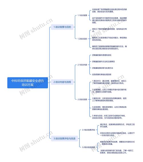 北京思维导图培训机构哪家好？-图3