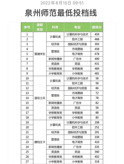 专升本录取分数线一般是多少?-图1 专升本录取分数线一般是多少?-图1