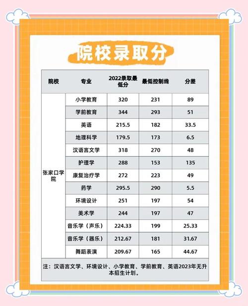 专升本录取分数线一般是多少?-图2 专升本录取分数线一般是多少?-图2
