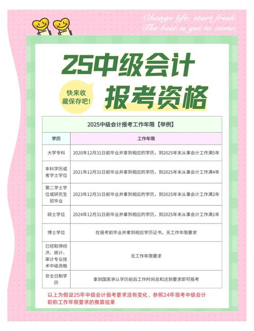 2025南京临床中级报名条件有哪些要求？-图2