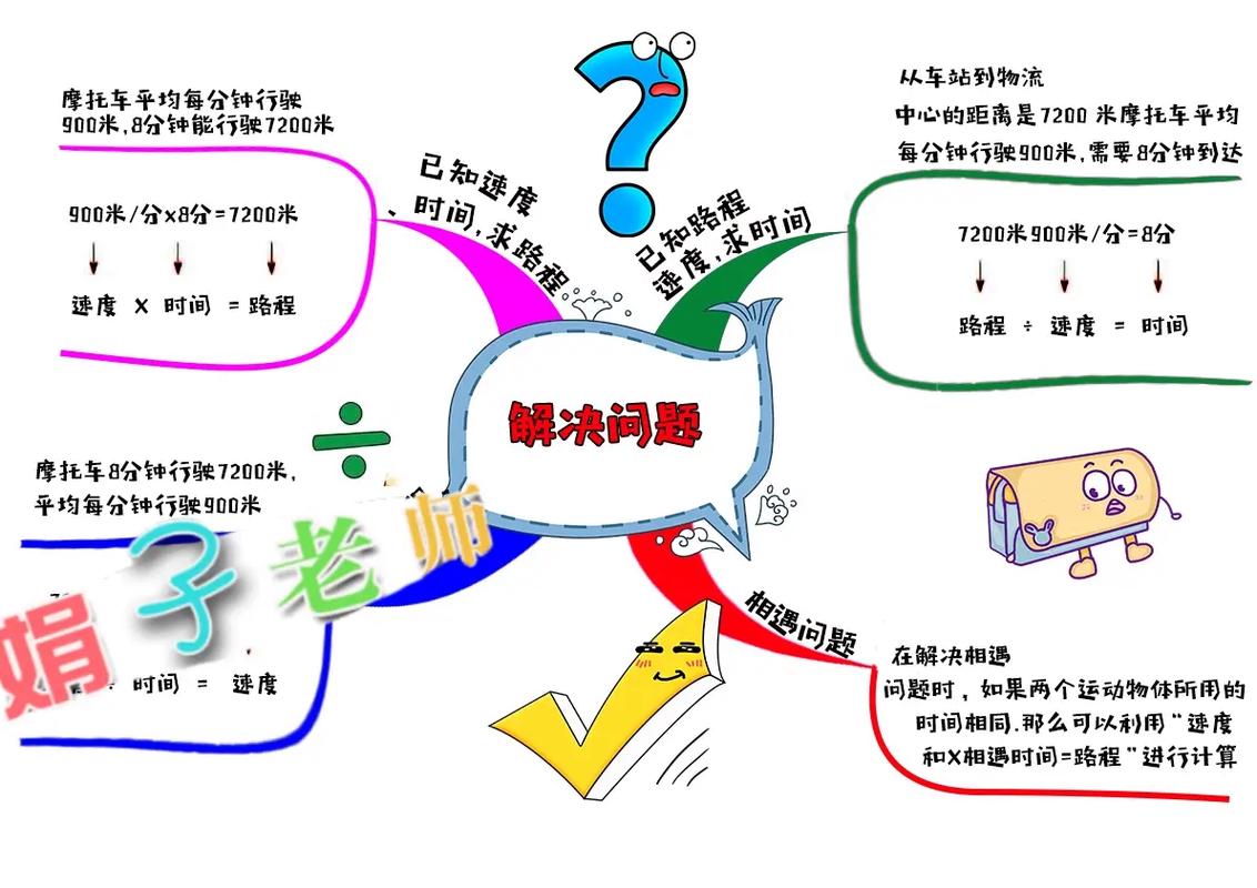 数学解决问题思维导图如何提升解题效率？-图1