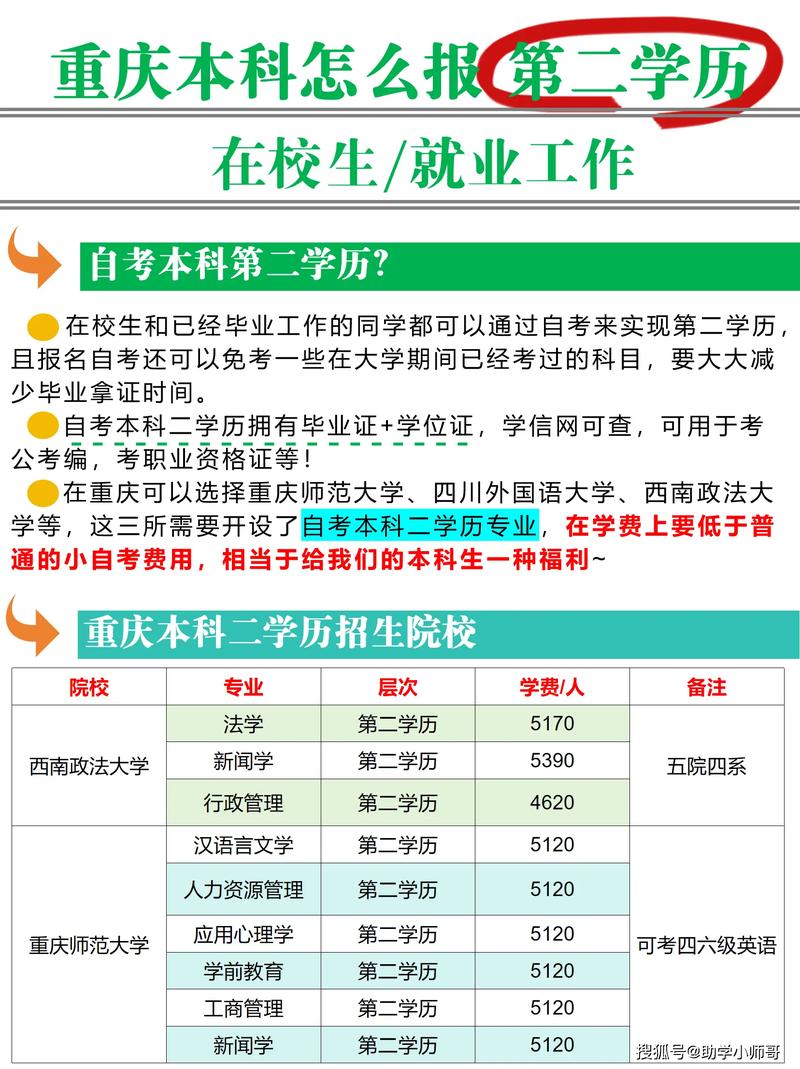 自考本科报名条件有哪些？-图1