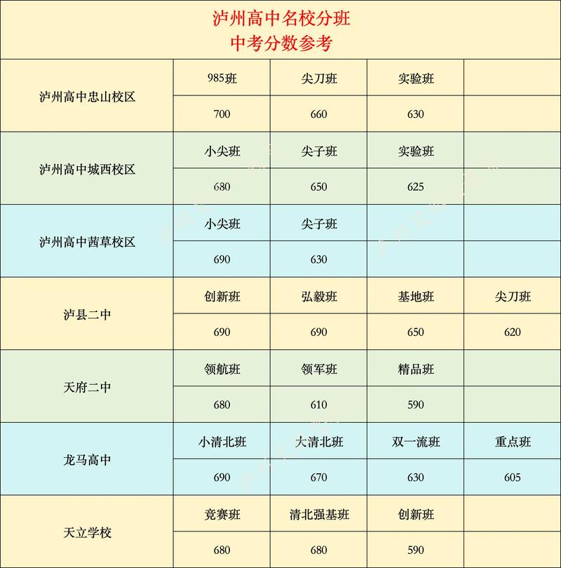 泸西一中录取分数线是多少？-图1