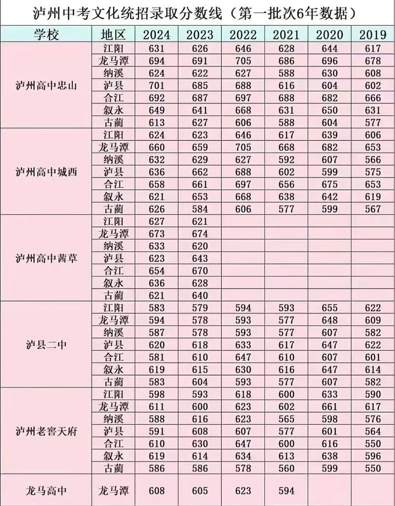 泸西一中录取分数线是多少？-图2