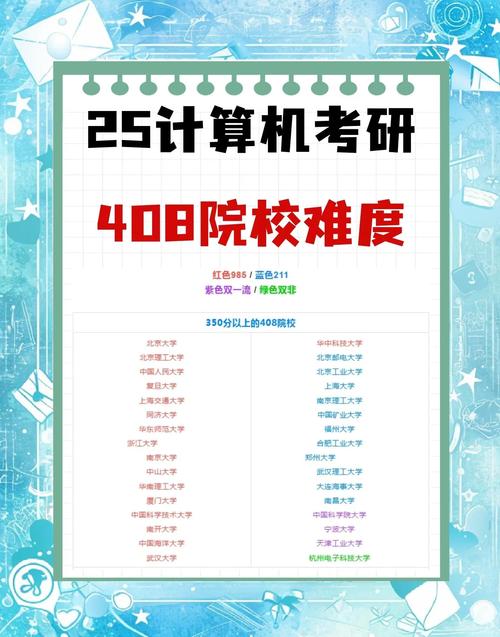 物联网考研方向怎么选最稳妥?-图2 物联网考研方向怎么选最稳妥?-图2