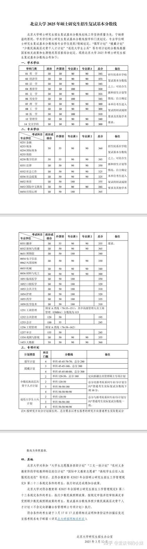 北大研究生录取分数线是多少？-图3