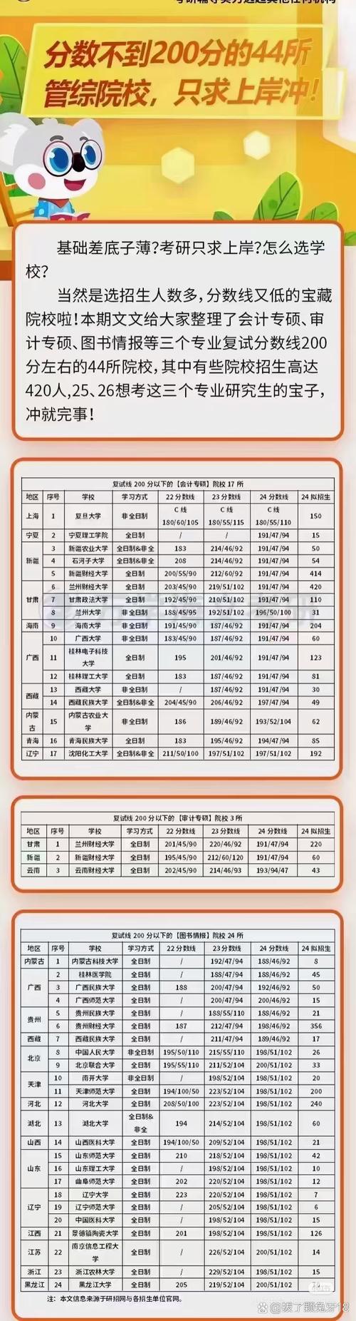 管综哪个学校好考？难度如何？-图1